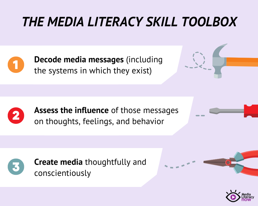 Media Literacy Tools